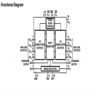 CD54HC299F3A ICの破片の転位のシフト レジスタ1の要素8ビット20-CDIP